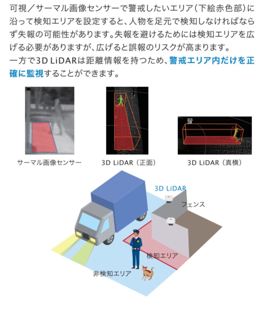 北陽 3次元測域センサ（3D LiDAR）YVT-35LX （3次元侵入検知センサー 
