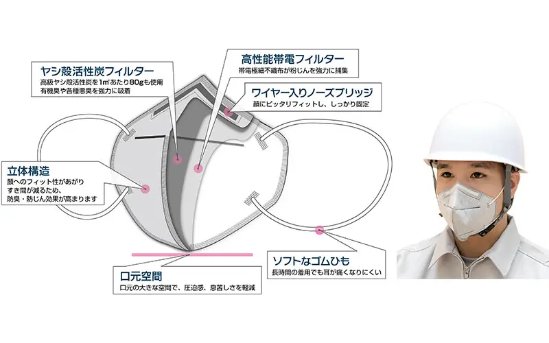 マスク(防臭) - 株式会社東北エンタープライズ