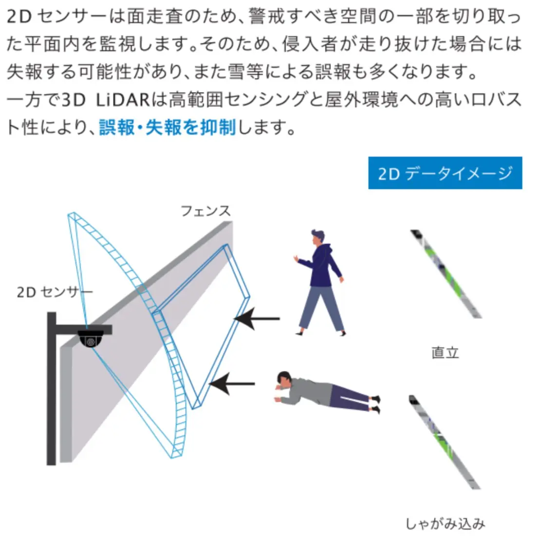 3次元侵入検知センサー『3D LiDAR』 - 株式会社東北エンタープライズ