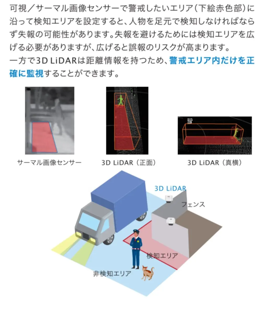 浄土宗総本山 知恩院 三門を3DCG化、RTC360×フォトグラメトリー