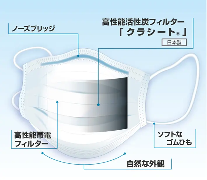 マスク(防臭) - 株式会社東北エンタープライズ